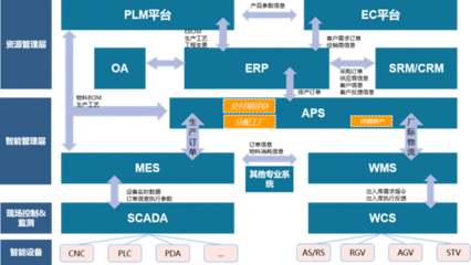 現代企業管理策略與實踐