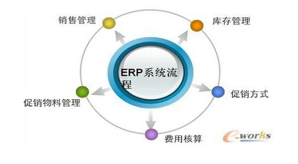 揭秘 ERP給中小企業(yè)帶來(lái)的四大核心收益