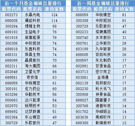 兩市成交量不足6000億元，基金經理調整頻繁 信息技術咨詢服務板塊波動下的投資思考